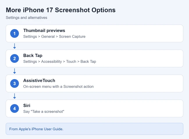 How to Take and Edit Screenshots on Face ID iPhones 2 Other ways to take and preview screenshots on iPhone 17