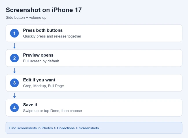 How to Take and Edit Screenshots on Face ID iPhones 1 Steps to take a screenshot on iPhone 17 with the side and volume up buttons
