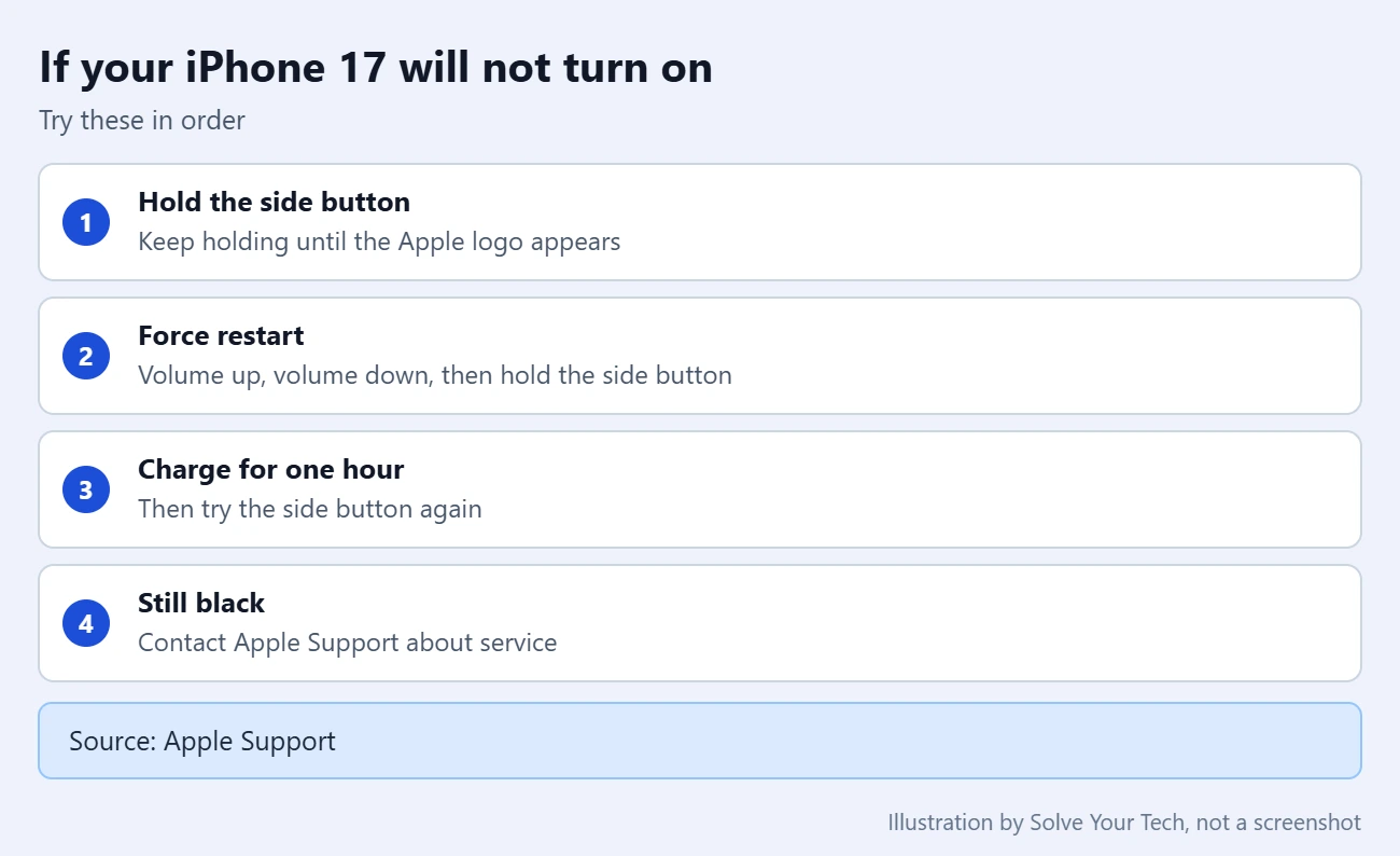 How to Turn On an iPhone and Set It Up 3 Checklist of what to try when an iPhone 17 will not turn on