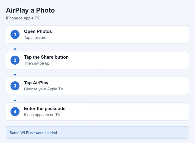 How to Use Airplay to View an iPhone Picture With Your Apple TV 1 Steps to AirPlay a photo from iPhone to Apple TV