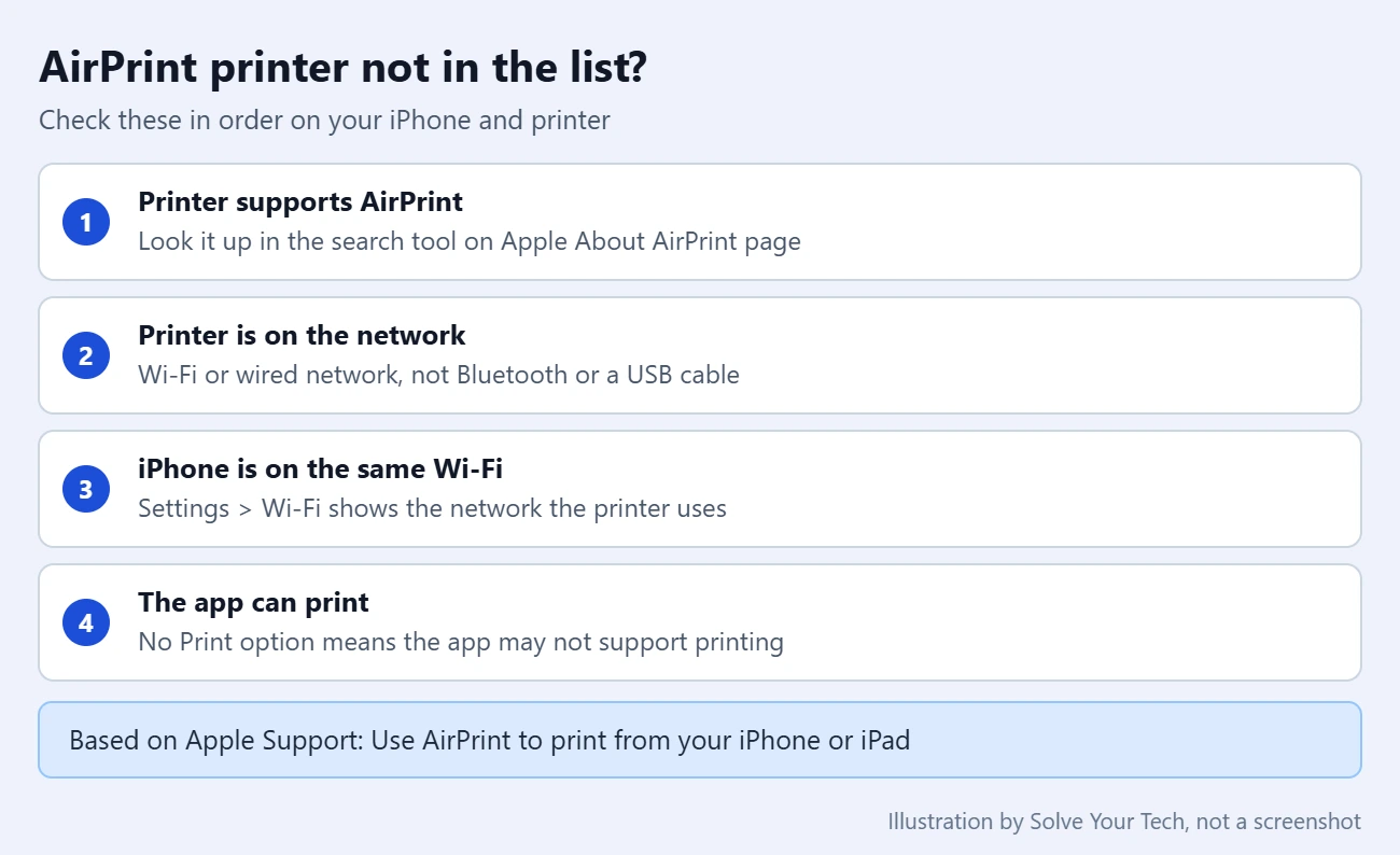 How to Print From an iPhone With AirPrint 2 Checklist for an AirPrint printer that does not appear on an iPhone: AirPrint support, printer on the network, same Wi-Fi network, app supports printing