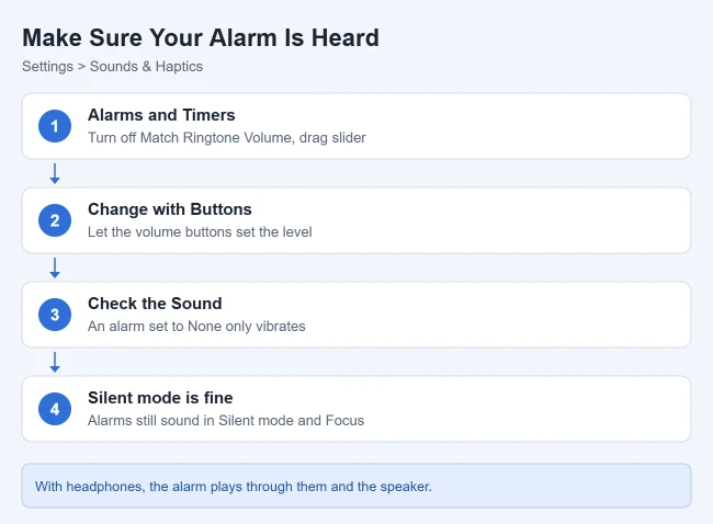 How to Set an Alarm on iPhone 2 iPhone alarm volume settings and checks from Sounds and Haptics