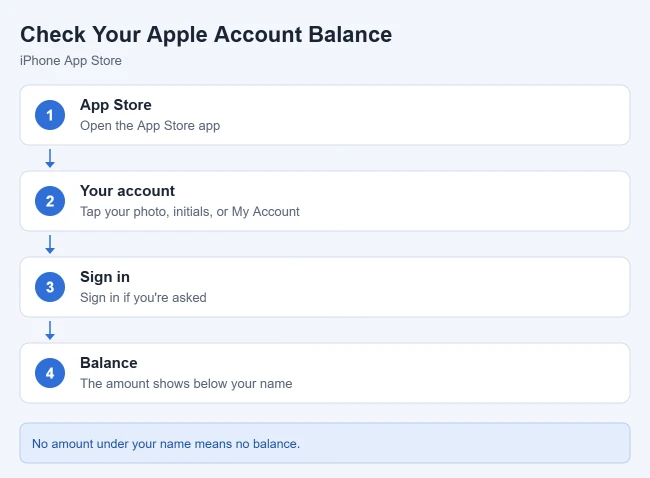 How to Check Your Apple or iTunes Gift Card Balance on iPhone 2 Steps to check your Apple Account balance on iPhone
