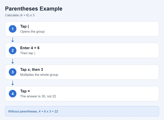 How to Use Parentheses on the iPhone Calculator 2 Example of using parentheses on the iPhone Calculator