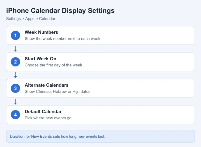 How to Change iPhone Calendar Settings (Alerts, Time to Leave, Week Numbers) 3 Card showing iPhone Calendar display settings