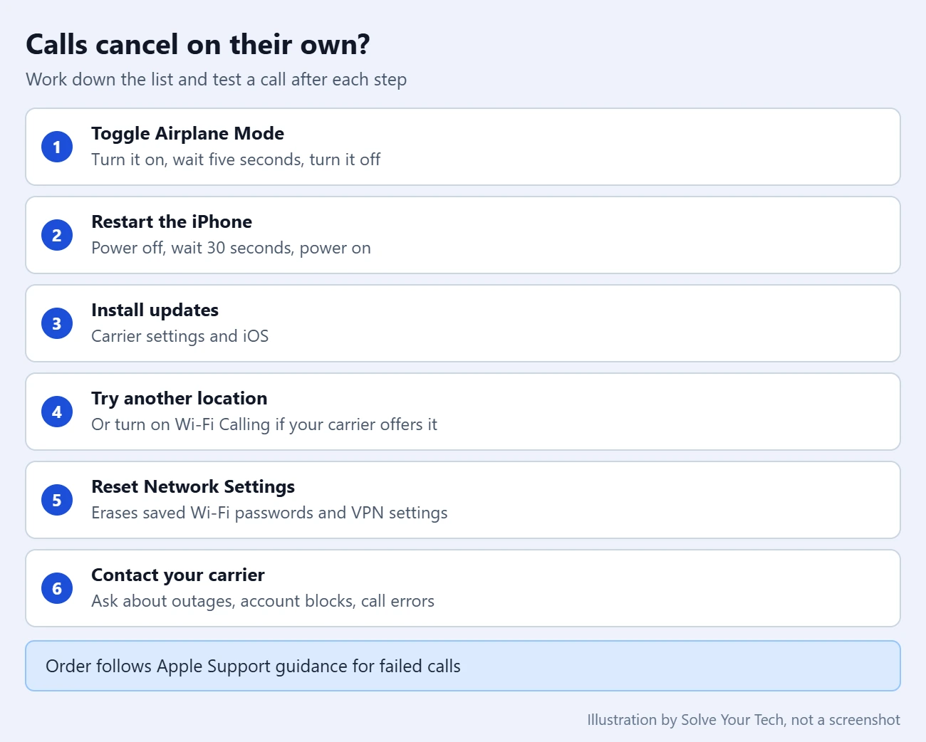 How to View or Delete iPhone Call History (and Understand Canceled Calls) 3 Checklist of fixes when iPhone calls cancel on their own: Airplane Mode, restart, updates, another location, reset network settings, carrier