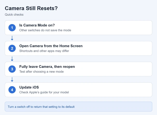 How to Make the iPhone Camera Keep Your Last Settings 2 Card listing checks when the iPhone Camera still resets its mode