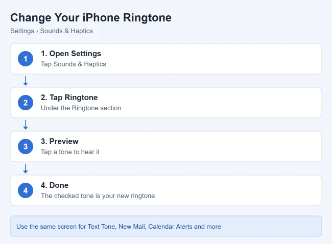 How to Change Your Ringtone and Sounds on iPhone 1 Illustration of the steps to change the ringtone on iPhone