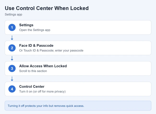 How to Use Control Center on iPhone (Even on the Lock Screen) 2 Steps to allow Control Center on the iPhone Lock Screen