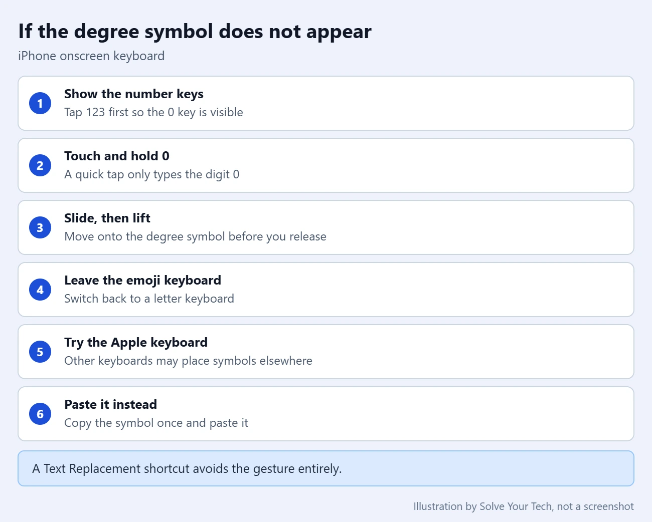 How to Type a Degree Symbol on iPhone 2 Checklist of things to check when the degree symbol does not appear on the iPhone keyboard