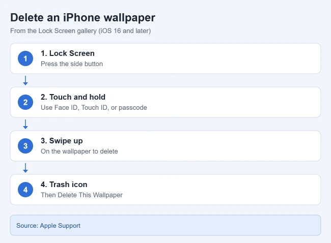 How to Delete a Wallpaper on iPhone 1 How to delete a wallpaper on iPhone