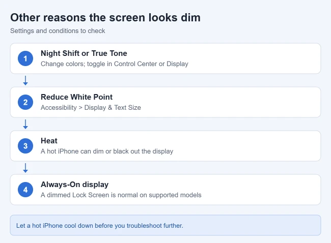 Why Does My iPhone Keep Dimming? How to Fix It 2 Other reasons an iPhone screen looks dim: Night Shift or True Tone, Reduce White Point, heat, and the Always-On display