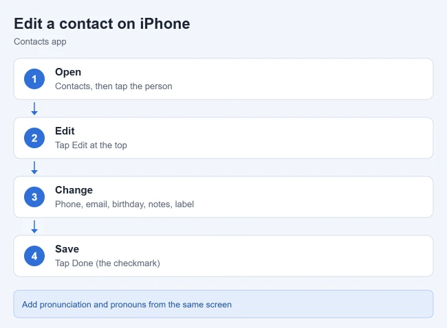 How to Edit a Contact on iPhone 1 Steps to edit a contact on iPhone