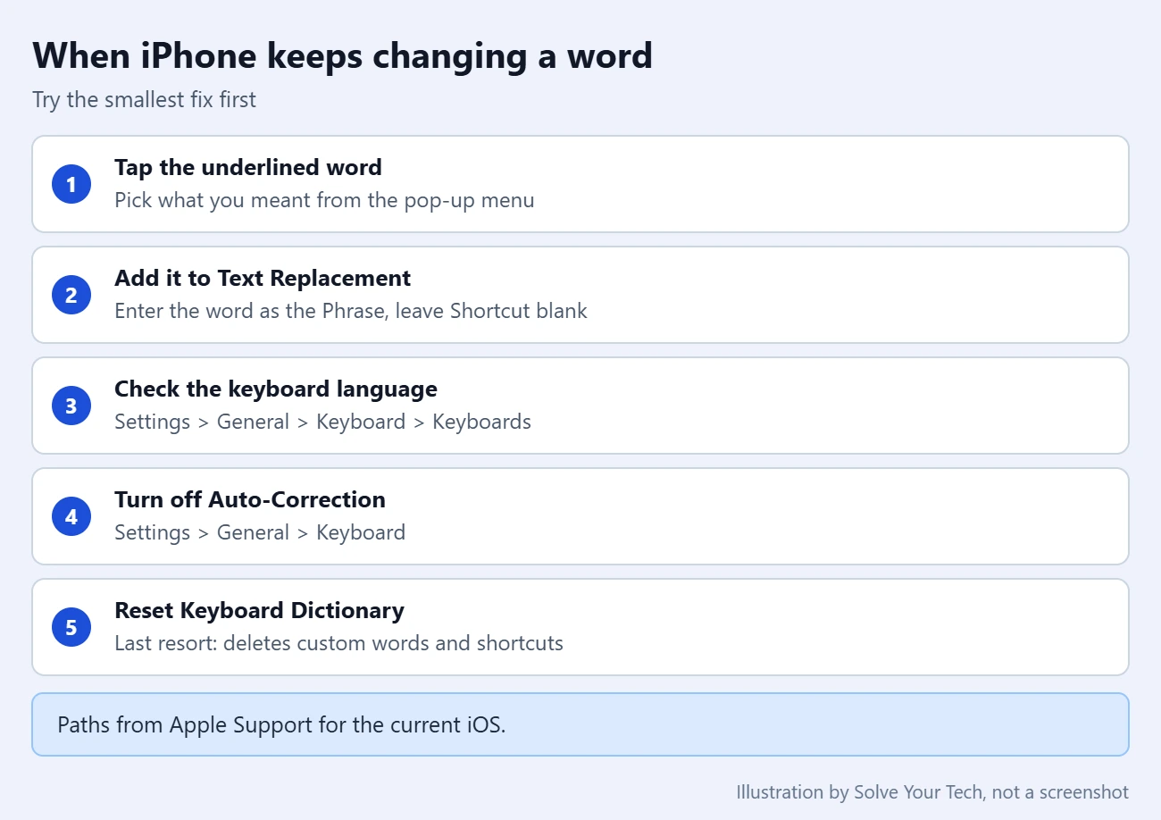 How to Change iPhone Keyboard Settings (Auto-Correction and More) 1 Checklist for fixing a word that iPhone Auto-Correction keeps changing, from the smallest fix to the biggest