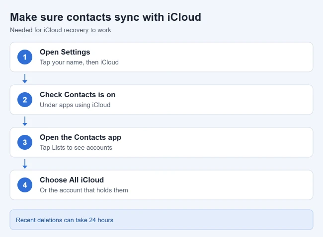 How to Recover Deleted Contacts on iPhone 2 Steps to check that iPhone contacts sync with iCloud