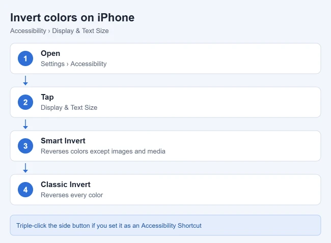 How to Invert Colors on iPhone (and Other Display Accessibility Settings) 1 Steps to invert colors on iPhone with Smart Invert or Classic Invert
