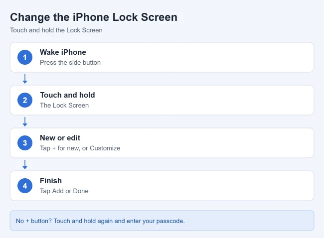 How to Change the Lock Screen on iPhone 1 Steps to change the iPhone Lock Screen