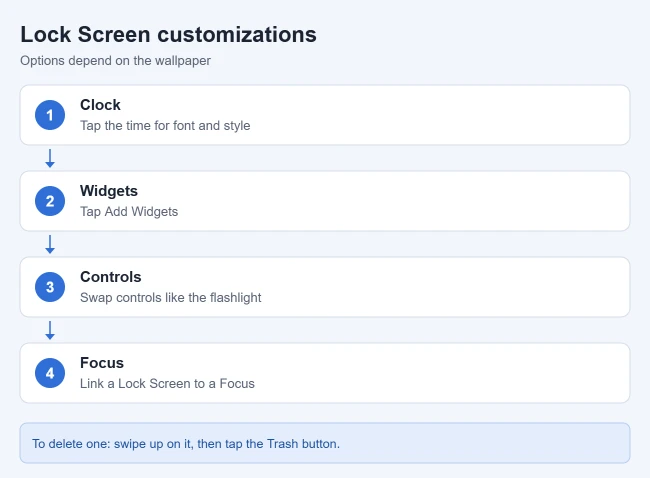 How to Change the Lock Screen on iPhone 2 iPhone Lock Screen customizations: clock, widgets, controls and Focus
