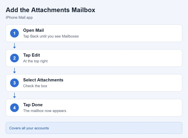 How to Get an Attachments Folder in Mail on an iPhone 1 Steps to add the Attachments mailbox in iPhone Mail