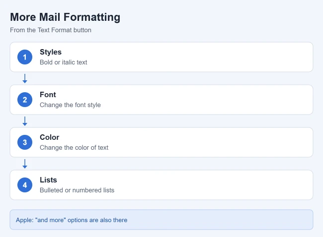 How to Bold Text in iPhone Emails 2 Illustration of formatting options in iPhone Mail
