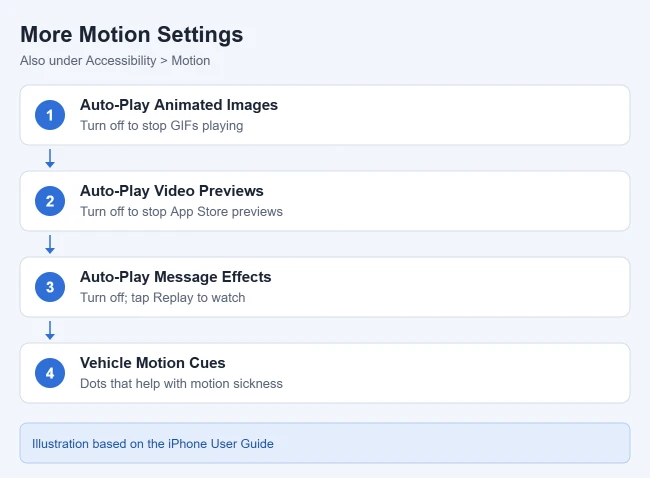 How to Turn On Reduce Motion on iPhone 2 Other iPhone Motion settings including auto-play and Vehicle Motion Cues