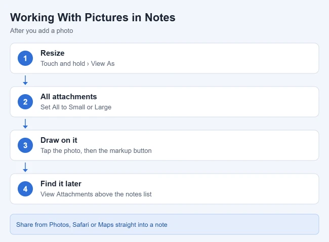 How to Add Pictures to Notes on iPhone 2 Illustration of options for pictures in iPhone notes