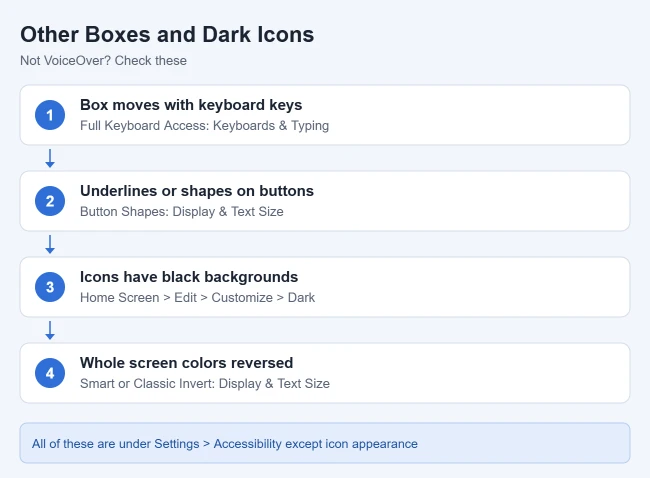 How to Get Rid of the Black Box Around Icons on iPhone (VoiceOver) 2 Card listing Full Keyboard Access, Button Shapes, dark icon appearance and Invert as other causes of boxes or dark icons