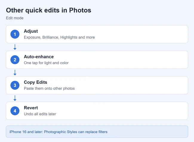 How to Edit Photos on iPhone: Add a Filter, Crop, or Flip 3 Other photo editing tools on iPhone