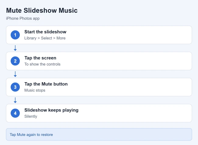 How to Turn Off the Music During an iPhone Picture Slideshow 1 Steps to mute music in an iPhone Photos slideshow