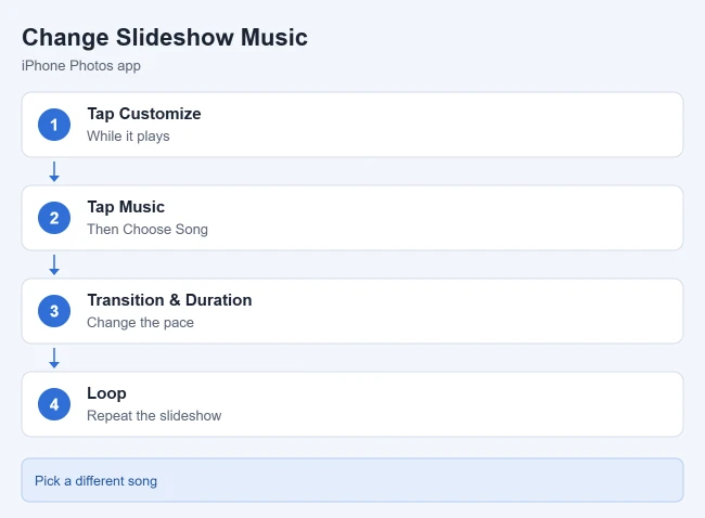 How to Turn Off the Music During an iPhone Picture Slideshow 2 Steps to change slideshow music in iPhone Photos
