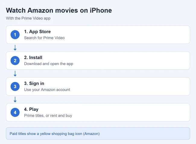 How to Watch (and Download) Amazon Movies on Your iPhone 1 How to watch Amazon movies on an iPhone