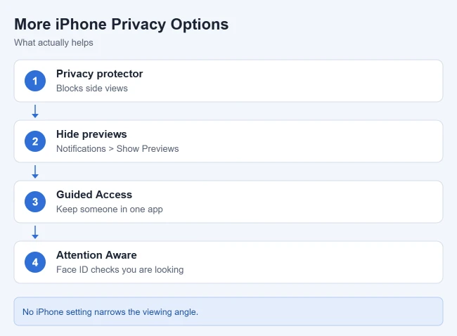 Is There a Privacy Screen on iPhone 17? What Works Instead 2 Other iPhone privacy options besides a privacy screen
