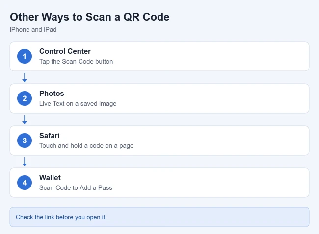 How to Scan a QR Code on an iPhone or iPad 2 Other ways to scan a QR code on iPhone and iPad