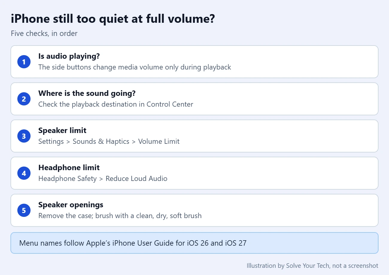 How to Increase the Max Volume on iPhone 1 Checklist of five things to check when an iPhone is at full volume but still sounds quiet