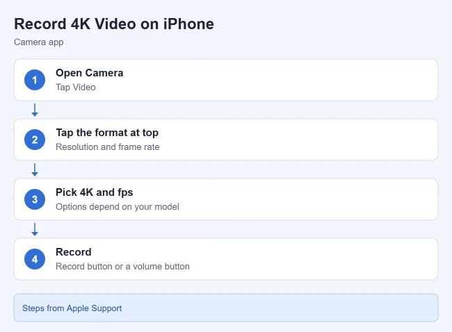 How to Record 4K Video on iPhone (and Change Video Quality) 1 How to record 4K video on iPhone