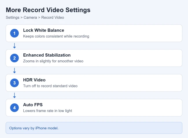 How to Lock the Camera Lens When Recording Video on iPhone 4 Other iPhone Record Video settings next to Lock Camera