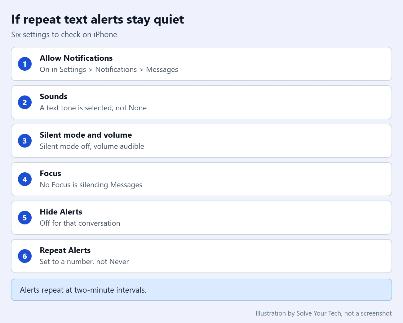 How to Get Repeat Text Message Alerts on iPhone 2 Checklist of iPhone settings to check when repeat text message alerts do not sound: Allow Notifications, Sounds, Silent mode, Focus, Hide Alerts, Repeat Alerts