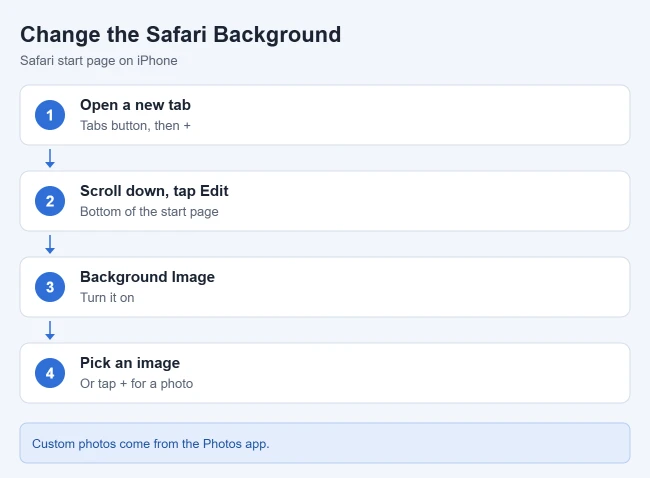 How to Change the Safari Background on iPhone 1 Steps to change the Safari background on iPhone