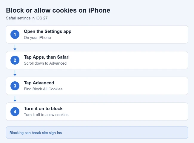 How to Block or Allow Cookies on iPhone or iPad 1 Steps to block or allow cookies in Safari on iPhone
