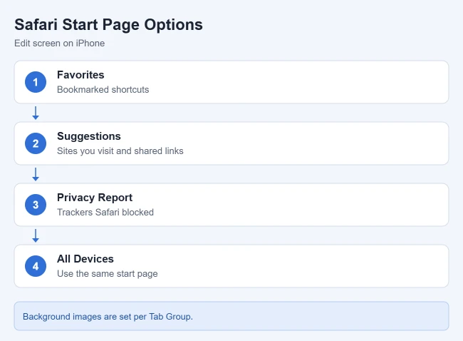 How to Change the Safari Background on iPhone 3 Safari start page options on iPhone
