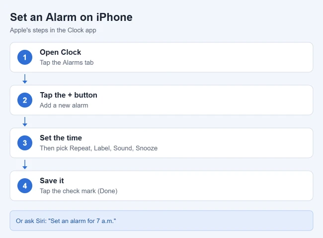 How to Set an Alarm on iPhone 1 Steps to set an alarm on iPhone in the Clock app