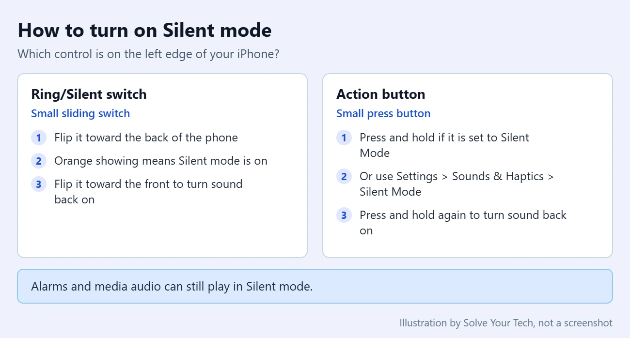 How to Turn Off Camera Sound on iPhone 2 Comparison card of turning on Silent mode with the Ring/Silent switch versus the Action button on iPhone