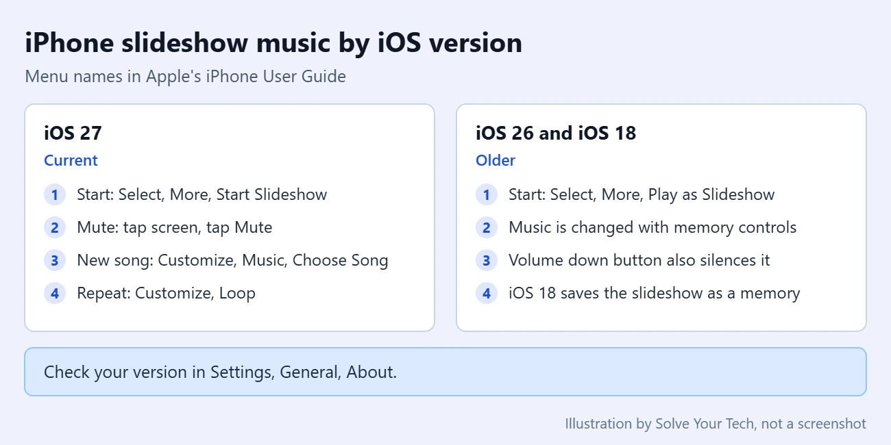 How to Turn Off the Music During an iPhone Picture Slideshow 3 Comparison of iPhone slideshow menu names and music controls in iOS 27 versus iOS 26 and iOS 18