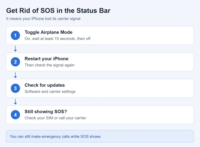 How to Turn Off SOS on iPhone 2 Steps to get rid of SOS in the iPhone status bar: toggle Airplane Mode, restart, check for software and carrier updates, then check the SIM or contact your carrier