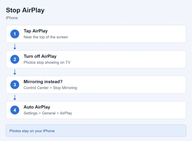 How to Use Airplay to View an iPhone Picture With Your Apple TV 2 Steps to stop AirPlay on iPhone