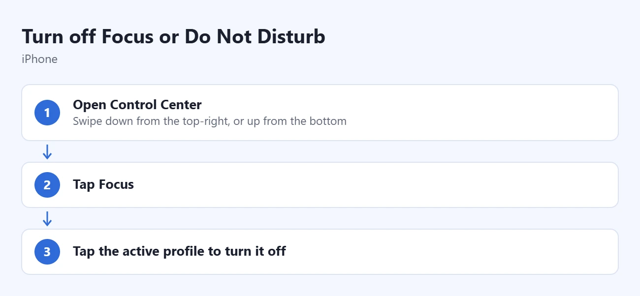 How to Fix Notifications Silenced on iPhone 1 Steps to turn off Focus or Do Not Disturb: open Control Center, tap Focus, tap the active profile to turn it off