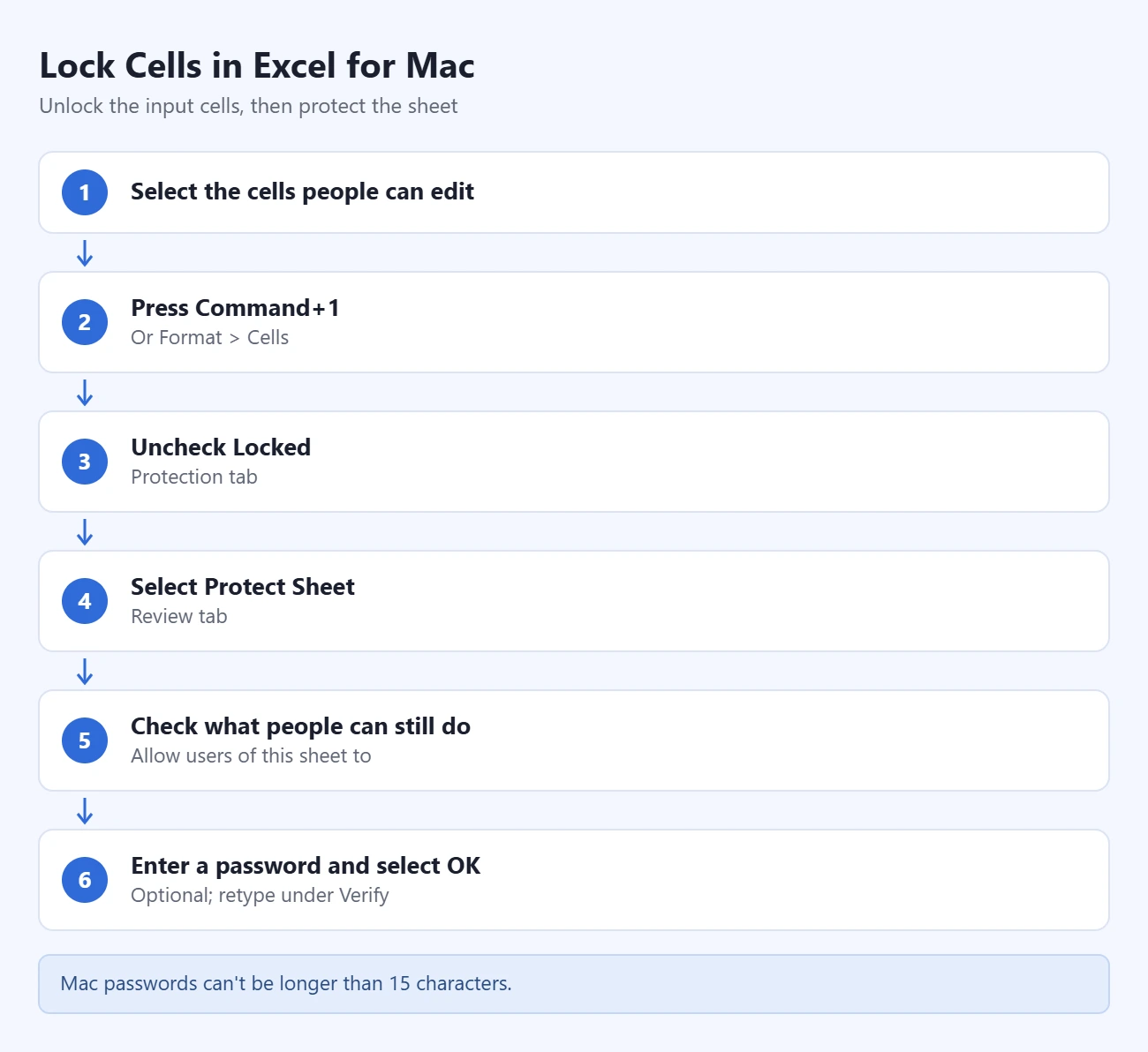 How to Lock Cells in Excel 3 Steps to lock cells in Excel for Mac: select the cells people can edit; press Command+1; uncheck Locked on the Protection tab; select Review - Protect Sheet; check what people can still do; enter an optional password and select OK