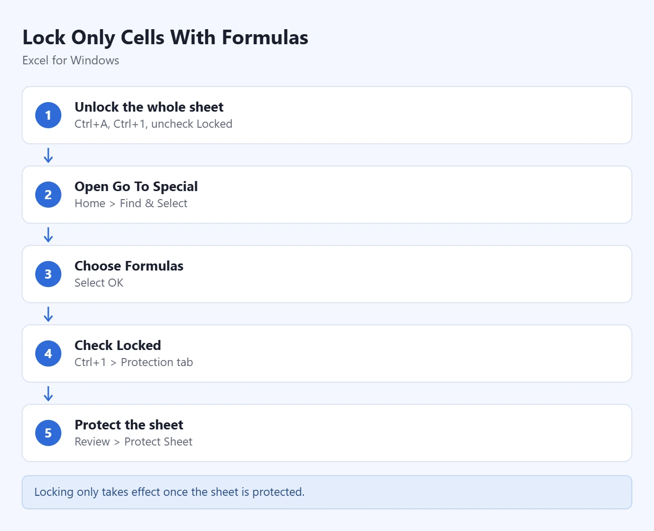 How to Lock Cells in Excel 2 Steps to lock only formula cells in Excel: unlock the whole sheet; open Go To Special from Find & Select; choose Formulas; check Locked on the Protection tab; select Review - Protect Sheet