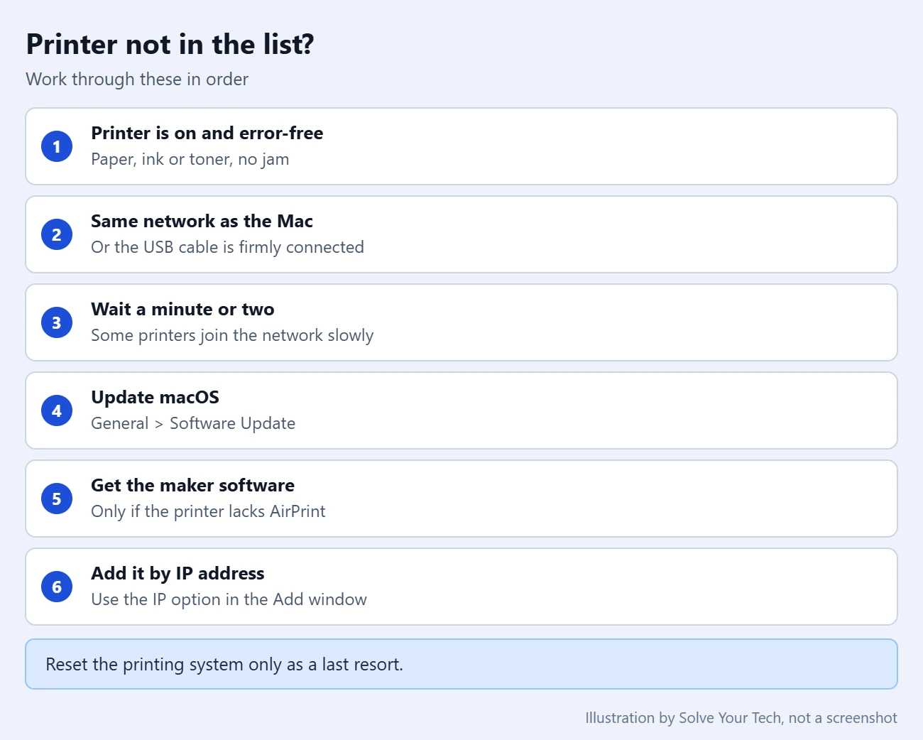 How to Add a Printer to a Mac 2 Checklist of things to check in order when a printer does not appear in the Add Printer list on a Mac