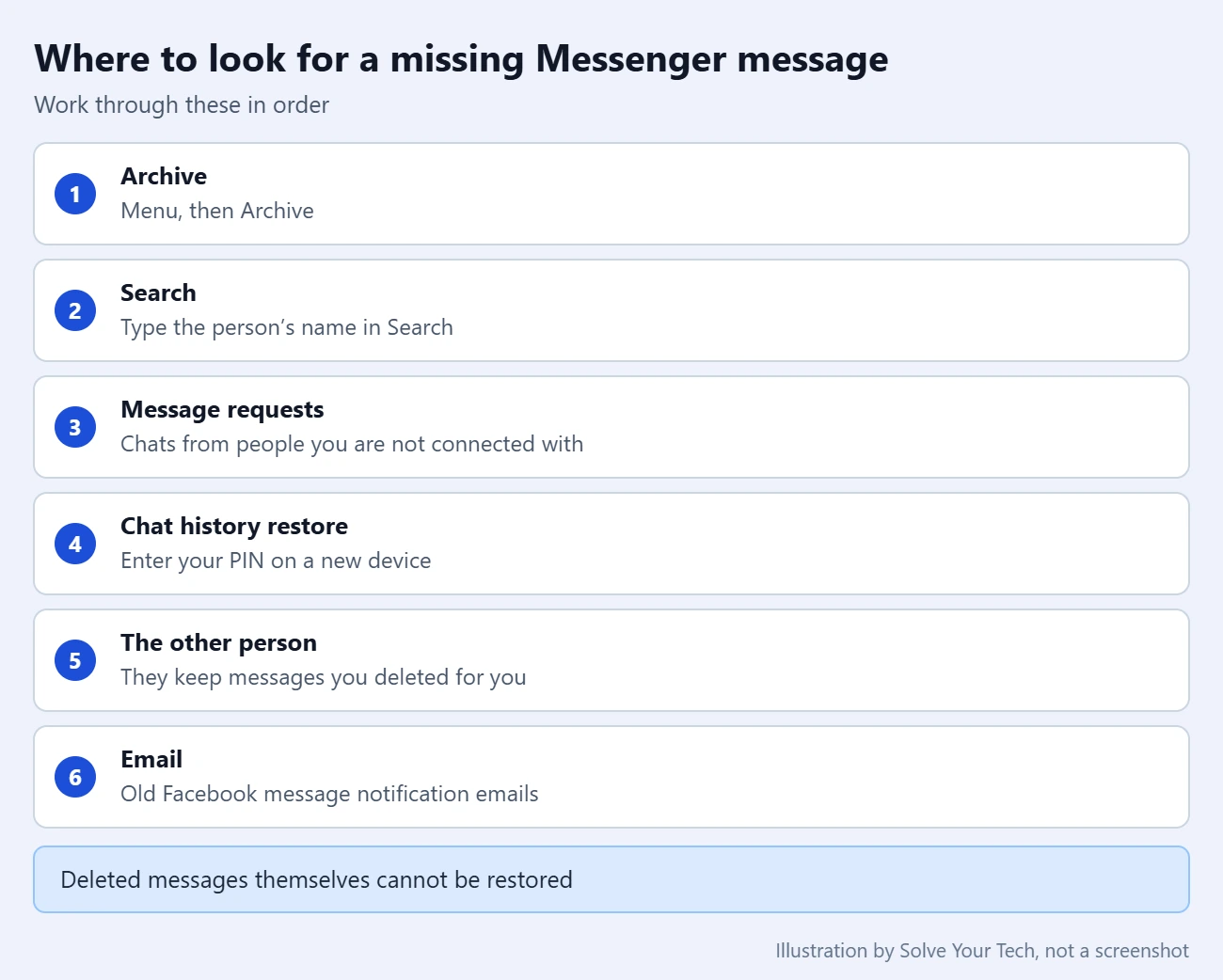 How to Find Deleted Messages on Facebook Messenger 3 Checklist of places to look for a missing Messenger message: Archive, search, Message requests, chat history restore, the other person, old email notifications